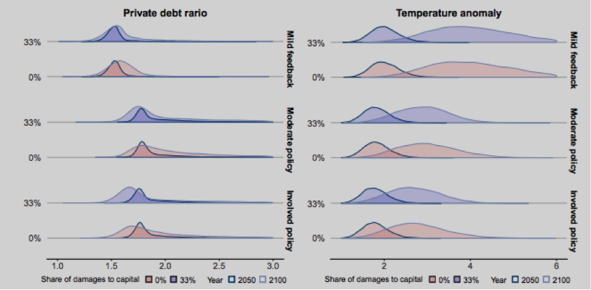 Figure from Carbon Pricing and Global Warming working paper