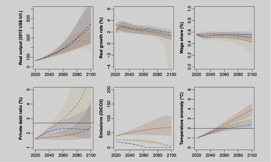 Scenario figure from Debt and Damages